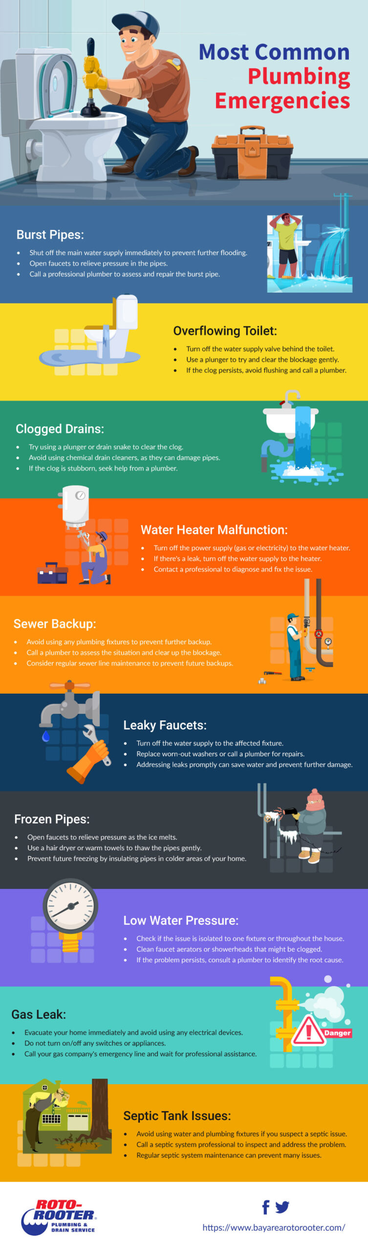 Most Common Plumbing Emergencies Infographic San Francisco
